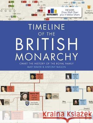 Timeline of the British Monarchy Matt Baker 9781667200798 Thunder Bay Press - książka