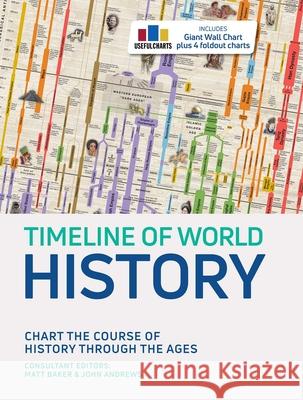 Timeline of World History Baker, Matt 9781645174172 Thunder Bay Press - książka