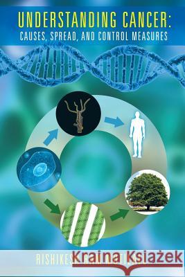 Understanding Cancer: Causes, Spread, and Control Measures Rishikesh Ram Motilall 9781514400142 Xlibris Corporation - książka