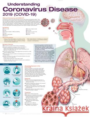 Understanding Coronavirus Disease 2019 (COVID-19) Anatomical Chart Company   9781975170707 Wolters Kluwer Health - książka