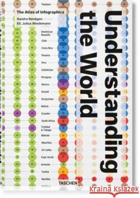 Understanding the World. The Atlas of Infographics Rendgen, Sandra 9783836594967  - książka