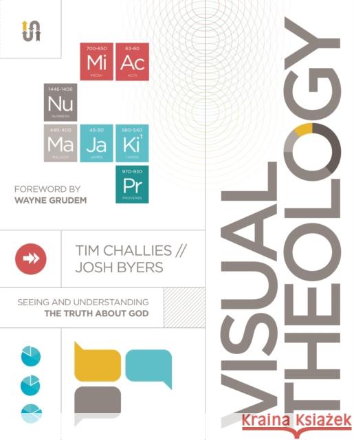 Visual Theology: Seeing and Understanding the Truth About God Josh Byers 9780310520436 Zondervan - książka