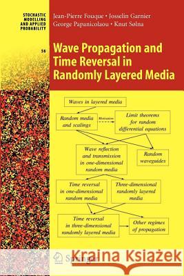 Wave Propagation and Time Reversal in Randomly Layered Media Jean-Pierre Fouque Josselin Garnier G. Papanicolaou 9781441921628 Springer - książka