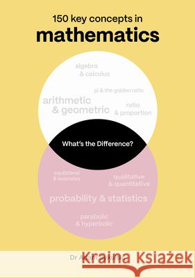 What's the difference? Mathematics Prof. Adam Sykulski 9781836008897 Quarto Publishing PLC - książka