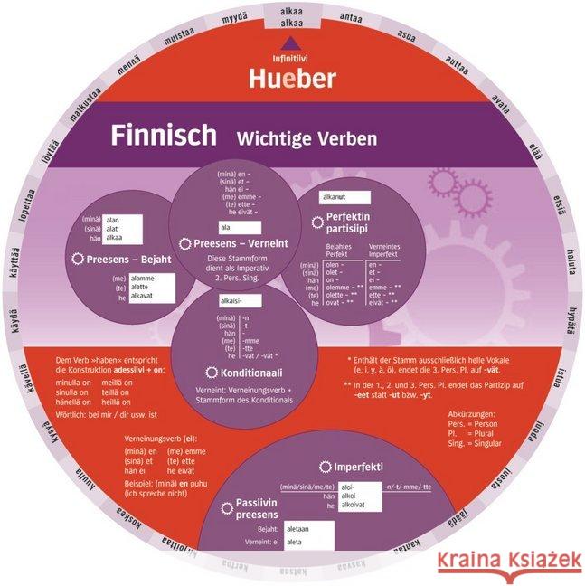 Wheel Finnisch - Wichtige Verben : Niveau A1 bis A2  9783195395465 Hueber - książka