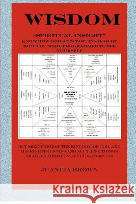 WISDOM 