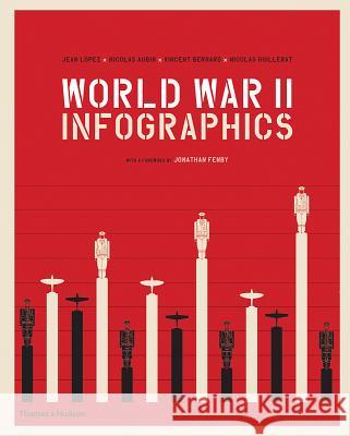 World War II Infographics Lopez, Jean 9780500022924 Thames & Hudson - książka