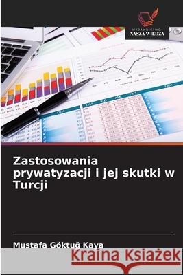 Zastosowania prywatyzacji i jej skutki w Turcji Kaya, Mustafa Göktug 9786209086144 Wydawnictwo Nasza Wiedza - książka
